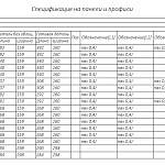 Схема сборки Полка Ницца 2 BMS