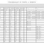 Чертеж Стол для ноутбука Сканди-110 BMS