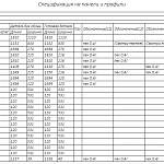 Схема сборки Кровать Светлана М5 BMS