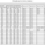 Чертеж Кровать Тифани СТЛ.303 BMS