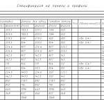 Чертеж Комод Шайн 8 глянцевый BMS